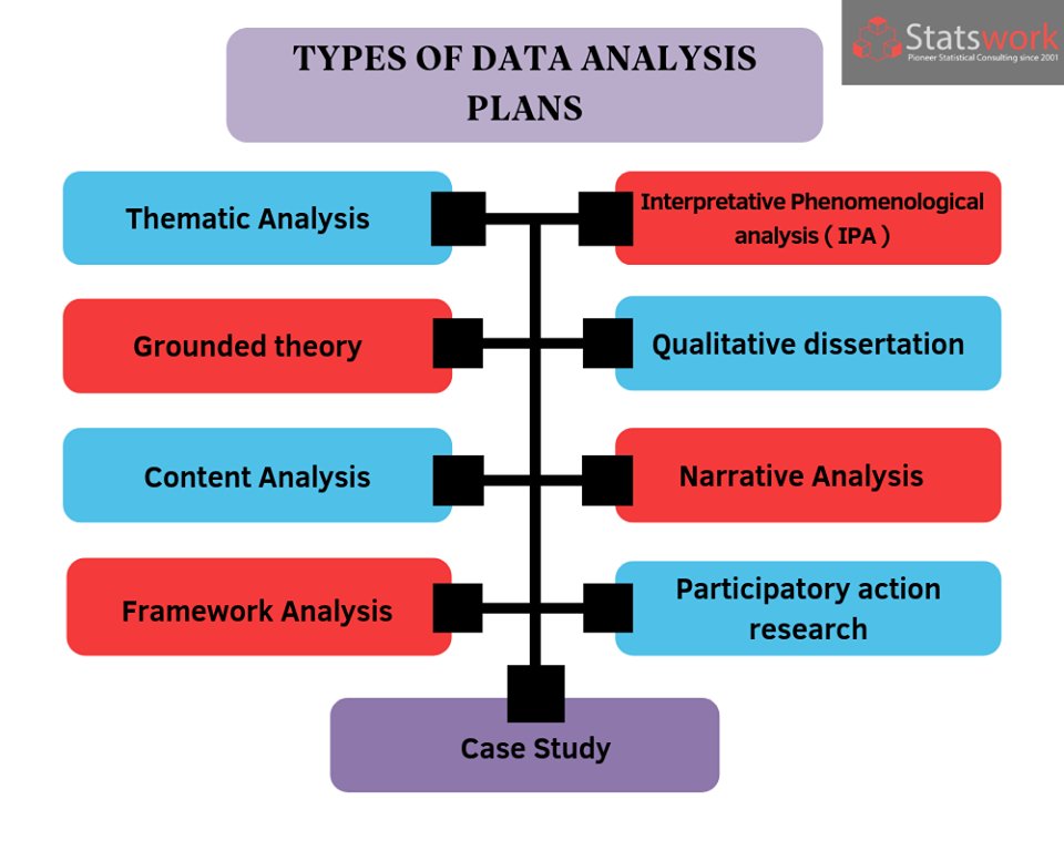 Statswork's tweet image. Choosing a Qualitative Data Analysis Plan - bit.ly/2KyJiZr

#statswork #Statisticaldataanalysisservices
#qualitativedataanalysis #dataanalysis
#dataanalysisservices #qualitativedataanalysisplan
#dataanalysisplan #dataanalytics