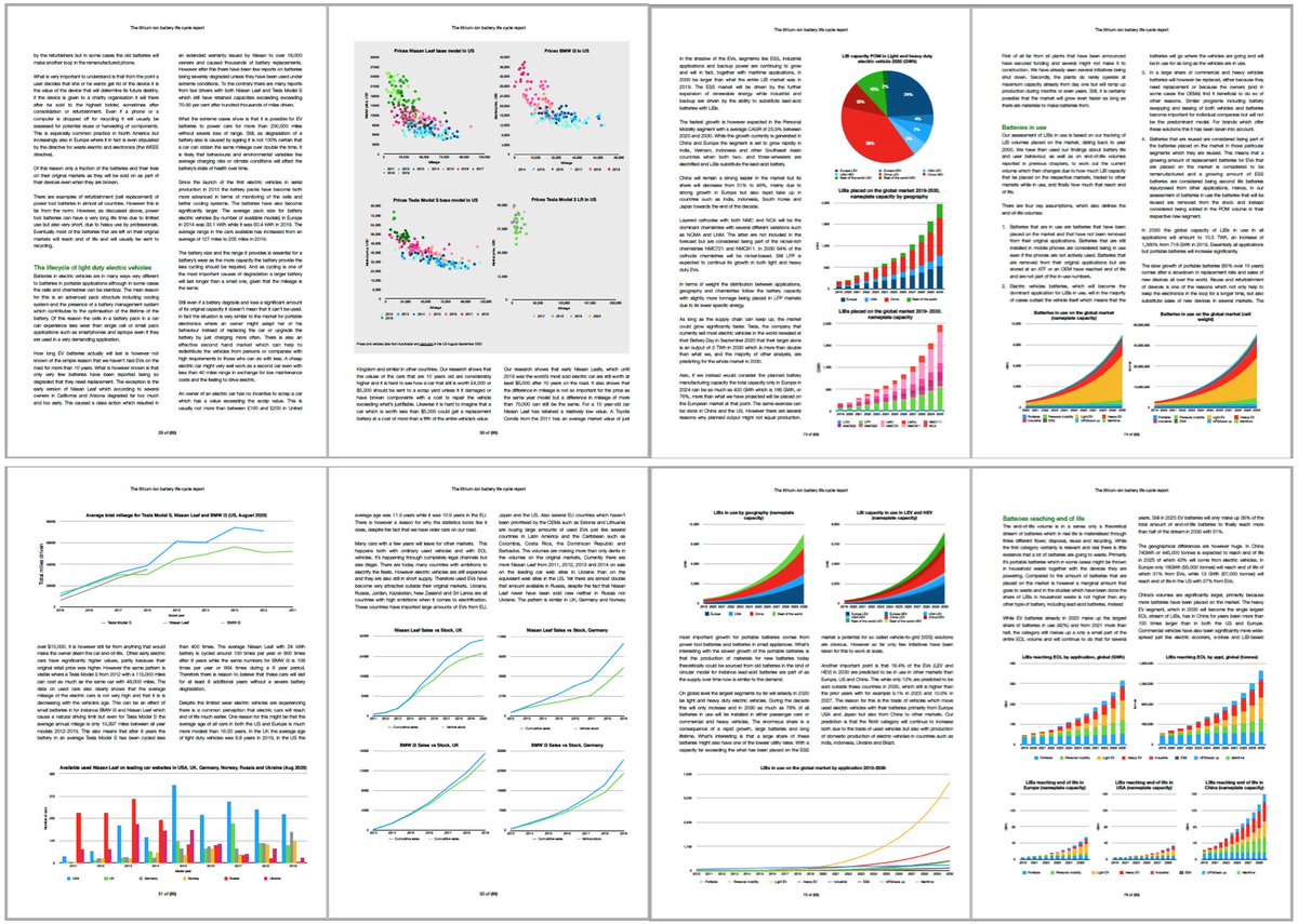 hanseric's tweet photo. -EV batteries will have an average life of 15 years
-Export of vehicles drives volumes out of EU
-Prod scrap more important for recycling than EOL

Some findings in The lithium-ion Battery Life Cycle Report.

Executive summary+sample pages now available at https://t.co/6ZH8f1ZObE https://t.co/DyeqkrfY1D