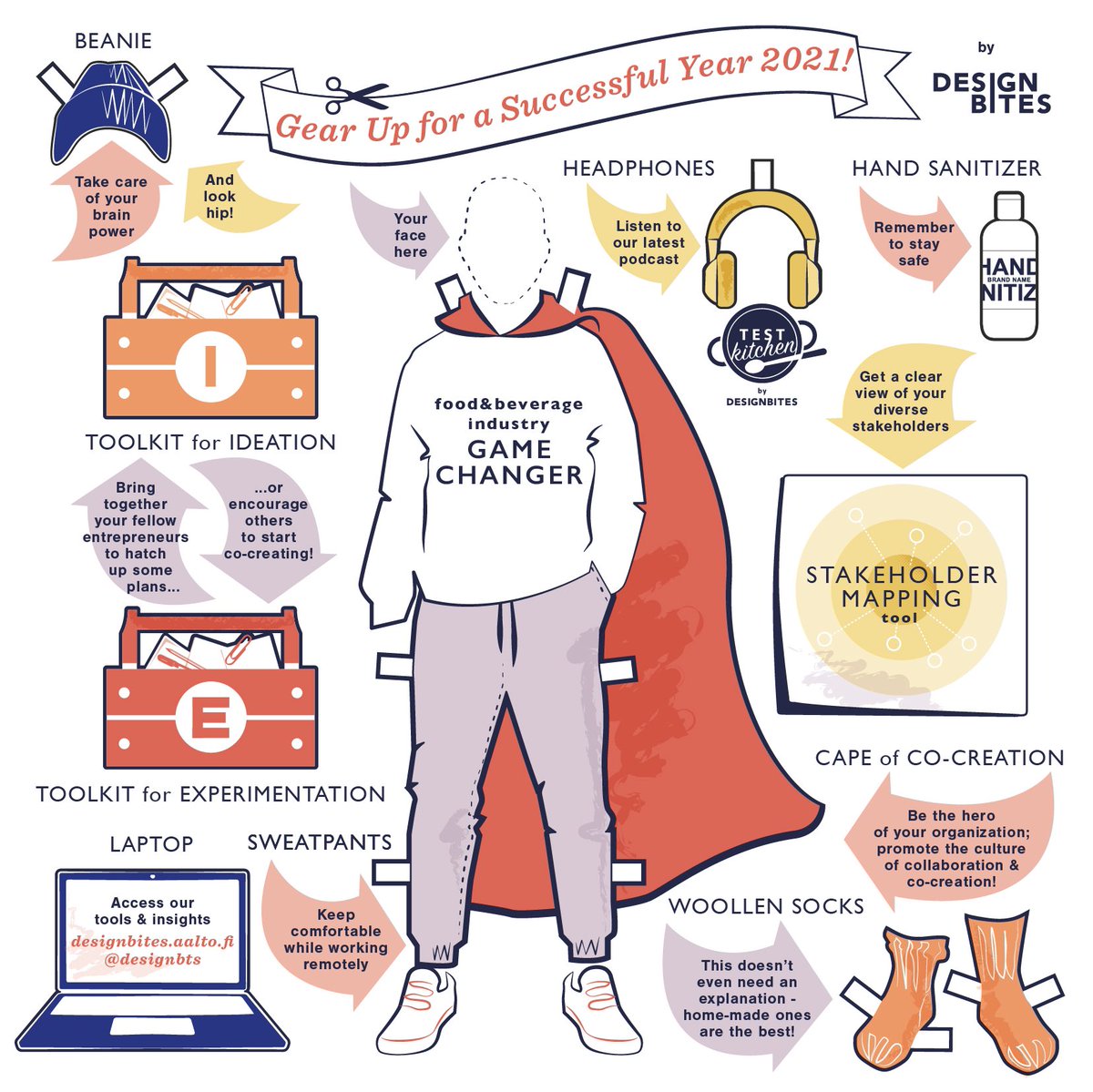 DesignBites's tweet image. With 2020 experiments wrapping up, we’re thinking about how to support #entrepreneurs in 2021... Here’s a #research based starter kit to help kick off the year in style! 
#futureoffood