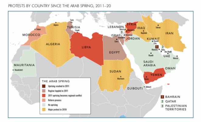 6/ Typology: revolution (TUN, EGY - until counter revolution); uprisings turned into regional conflicts (LBY, SYR, YEM); calculated reforms (MOR, JOR, ALG); uprising repressed (BAH); status quo (LEB, IRQ, KSA, UAE, KWT, QTR).