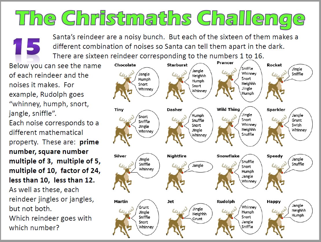 GES_MathsandCS's tweet photo. #ChristMATHS Challenge Day 15- Which reindeer is which? #jinglejangle π¦
#mathsadvent #christmasmathsquiz #christmaschallenge @GeorgeEliotSch https://t.co/OYqE0KWAuj