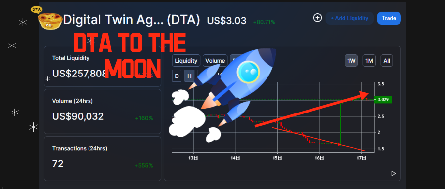 DTA2100's tweet photo. FOLLOW #DTA to the moon ！+80% 

#DeFi #UNISWAP #cyptocurrency https://t.co/ye90u7IxpR