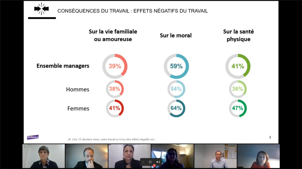 RemyComiotto's tweet image. Grande qualité des débats au PdJ #INTERIALE #ACTEURSPUBLICS...