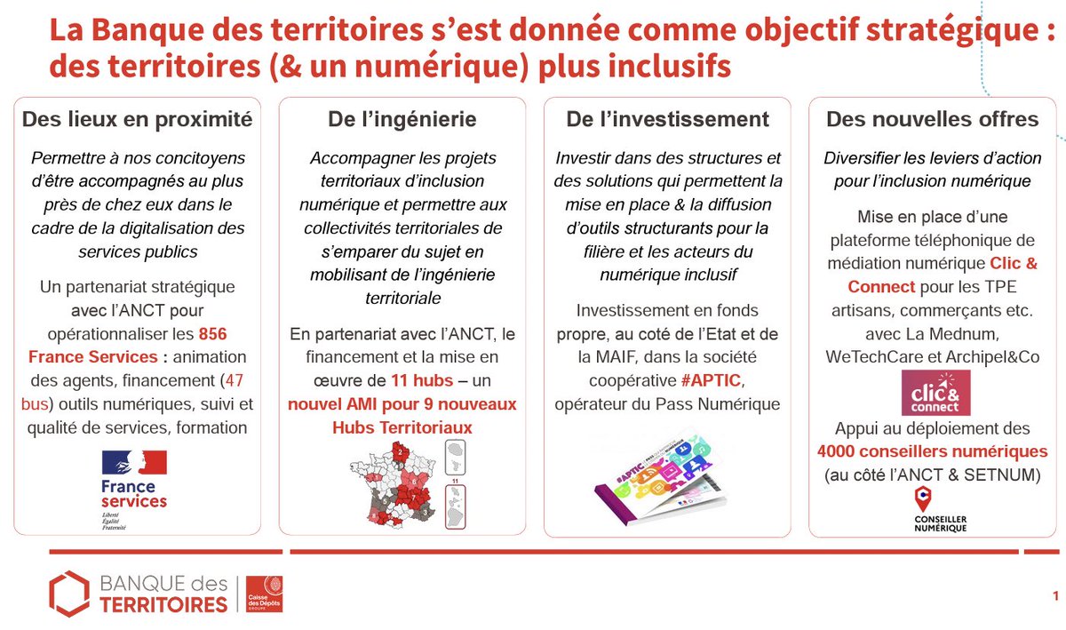La <a href="/BanqueDesTerr/">Banque des Territoires</a> s’est donné comme objectif stratégique de faire des territoires + inclusifs ! Ici 👇 un résumé en image : #FranceServices avec <a href="/ANCTerritoires/">Agence nationale de la cohésion des territoires</a> , #HubsNumeriques avec <a href="/MissionSoNum/">Programme Société Numérique</a>, <a href="/aptic_lepass/">#APTIC</a> @laMedNum <a href="/WeTechCareORG/">WeTechCare</a> avec #ClicAndConnect &amp; 🔜 plus 💪