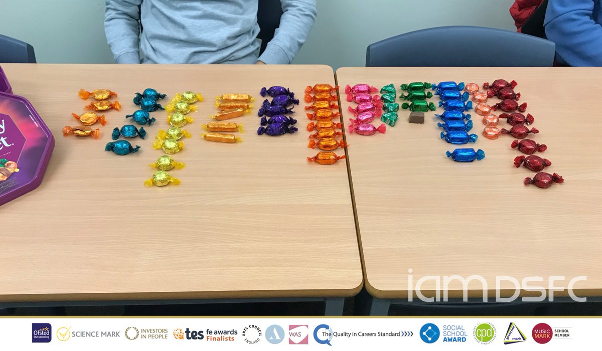 DSFCOfficial's tweet photo. TREAT TWEET: 🍬
@DSFCOfficial #MathsStudies students have discovered that if the weight of the tubs keeps decreasing year-on-year, as it has been for the last decade, there will only be one sweet in every tub by 2089!
In 70 years, the tub will be empty!
#inequalitystreet https://t.co/HouShR0bCp