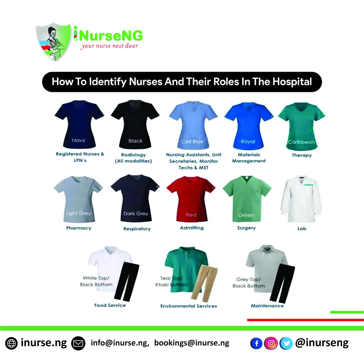 inurseNG's tweet photo. Don't be ignorant. Here's how to identify Nurses and the roles they play in the hospital.
#healthcare #Hospital #HealthForAll #EndAsuuStrikeNow #EndSARS #Buhari #healthcareheroes #ThursdayThoughts #HealthForAll https://t.co/5JP2RawsHA