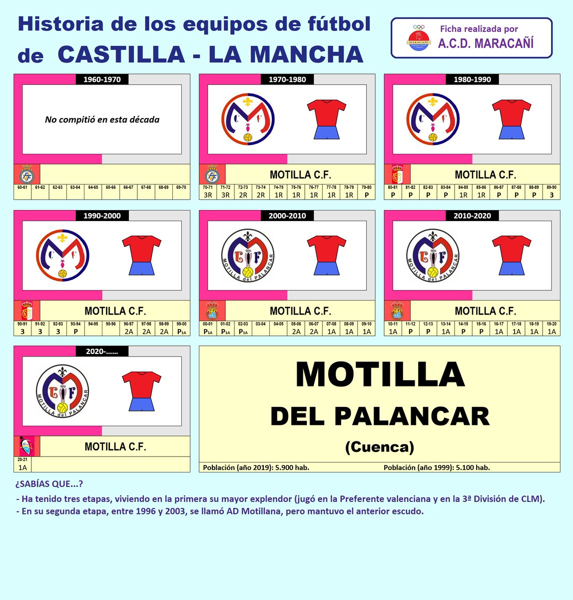 #elfutboldelosnuestrosclm
<a href="/FFCM_es/">FFCM</a>