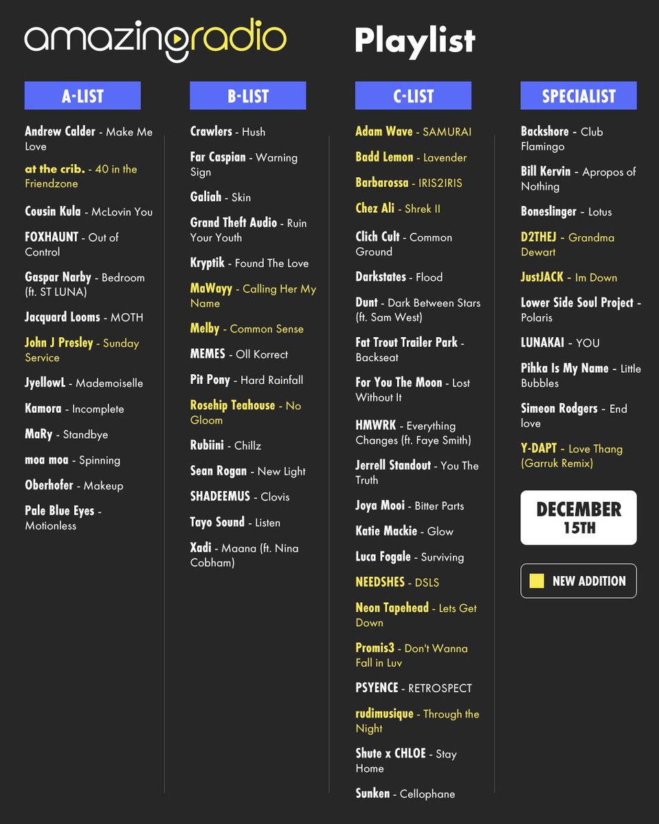 Amazing Radio USA (@amazingradiousa) on Twitter photo Core Playlist update!! Congrats to new additions <a href="/weatthecrib/">at the crib.</a> @John_J_Presley <a href="/MaWayyOfficial/">MaWayy</a> <a href="/melbyband/">Melby</a> <a href="/rosehipteahouse/">Rosehip Teahouse</a> <a href="/adam_wave_music/">Adam Wave</a> Badd lemon <a href="/BARBAROSSAUK/">Barbarossa</a> <a href="/itschezali/">Chez Ali</a> <a href="/NEEDSHES/">NEEDSHES</a> <a href="/neontapehead/">Neon Tapehead</a> <a href="/Promis3official/">Promis3</a> <a href="/rudimusique/">Rudi</a> <a href="/D2THEJMUSIC/">D2THEJ</a> JustJACK <a href="/YDaptMusic/">Y-DAPT</a> (Garruk). Core Playlist update!! Congrats to new additions <a href="/weatthecrib/">at the crib.</a> @John_J_Presley <a href="/MaWayyOfficial/">MaWayy</a> <a href="/melbyband/">Melby</a> <a href="/rosehipteahouse/">Rosehip Teahouse</a> <a href="/adam_wave_music/">Adam Wave</a> Badd lemon <a href="/BARBAROSSAUK/">Barbarossa</a> <a href="/itschezali/">Chez Ali</a> <a href="/NEEDSHES/">NEEDSHES</a> <a href="/neontapehead/">Neon Tapehead</a> <a href="/Promis3official/">Promis3</a> <a href="/rudimusique/">Rudi</a> <a href="/D2THEJMUSIC/">D2THEJ</a> JustJACK <a href="/YDaptMusic/">Y-DAPT</a> (Garruk).