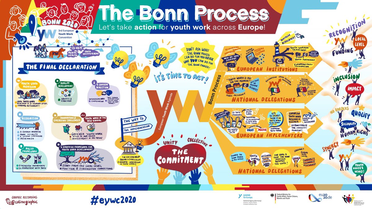 #Jugendpolitik auf allen Ebenen, von lokal bis europäisch, stärken, das wollen die EU-Ländern erreichen mit dem „The Bonn Process – let’s take action for youth work across Europe!“ <a href="/3rd_eywc/">3rd European Youth Work Convention</a>