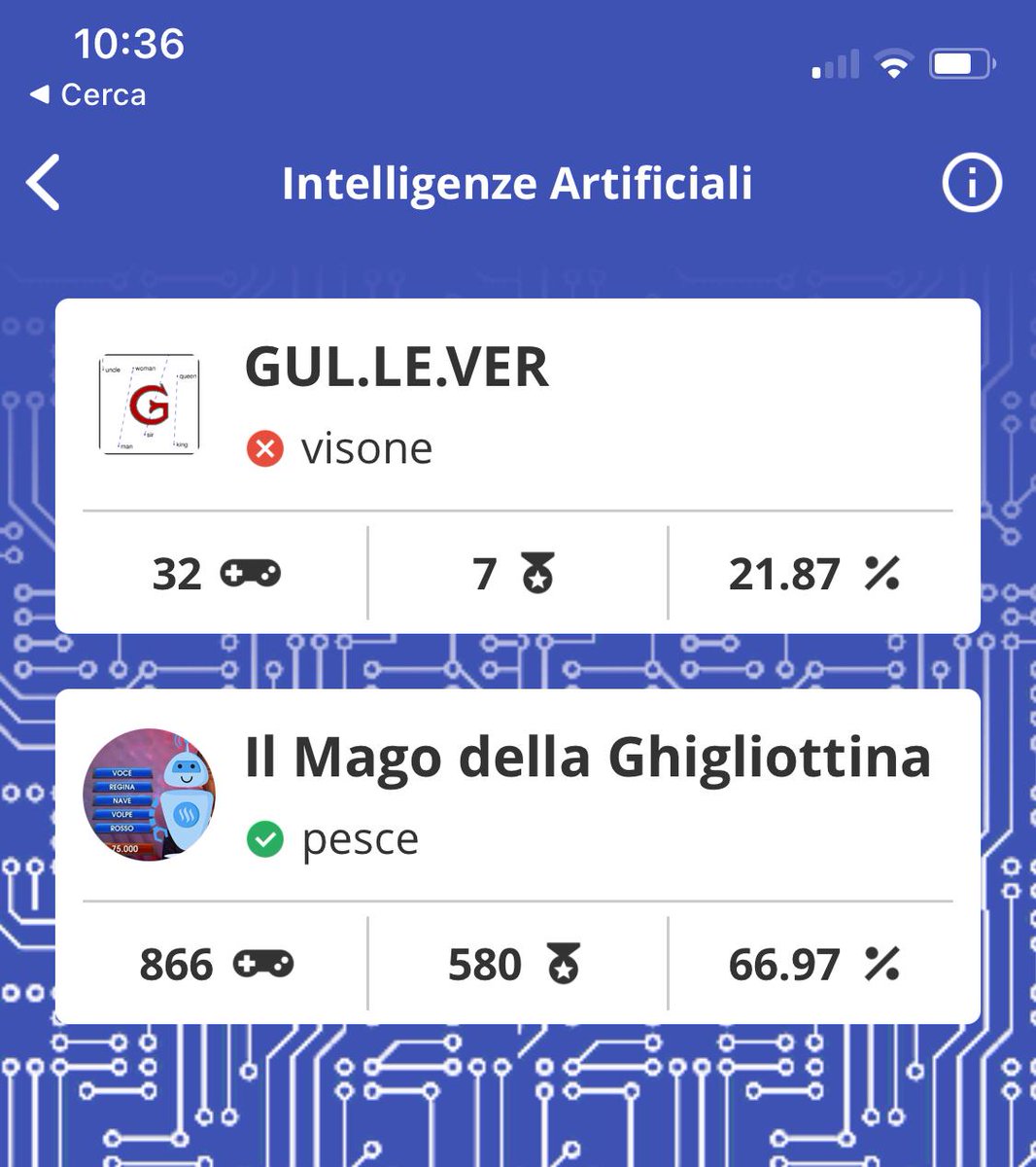 Ecco le soluzioni date dai bot e dai super campioni per le ghigliottine che abbiamo proposto oggi! #NLProc #artificialintelligence Prima ghigliottina MERCATO, FIUME, RONDINE, INNAMORATO e OSPITE