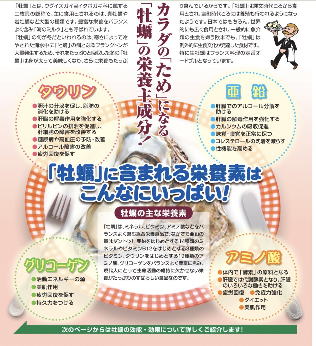 モトダ On Twitter 生牡蠣 栄養ある