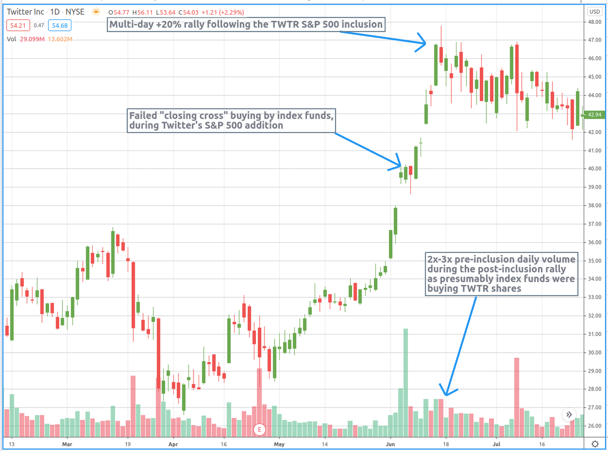 Tesla Facts tweet media