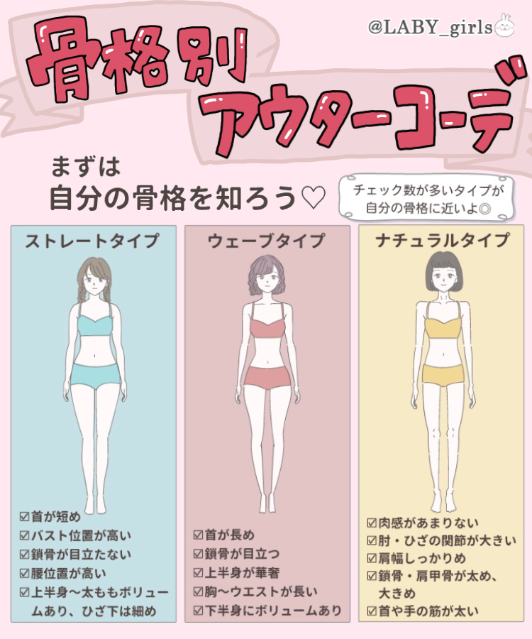 寒さ対策で着ぶくれブクブク民に朗報 骨格が変えられないならコートを合わせて選ぶ 見れば可愛くなるラビちゃんず の漫画 寒さ対策で着ぶくれブクブク民に朗報 骨格が変えられないならコートを合わせて選ぶ 見れば可愛くなるラビちゃんず の漫画