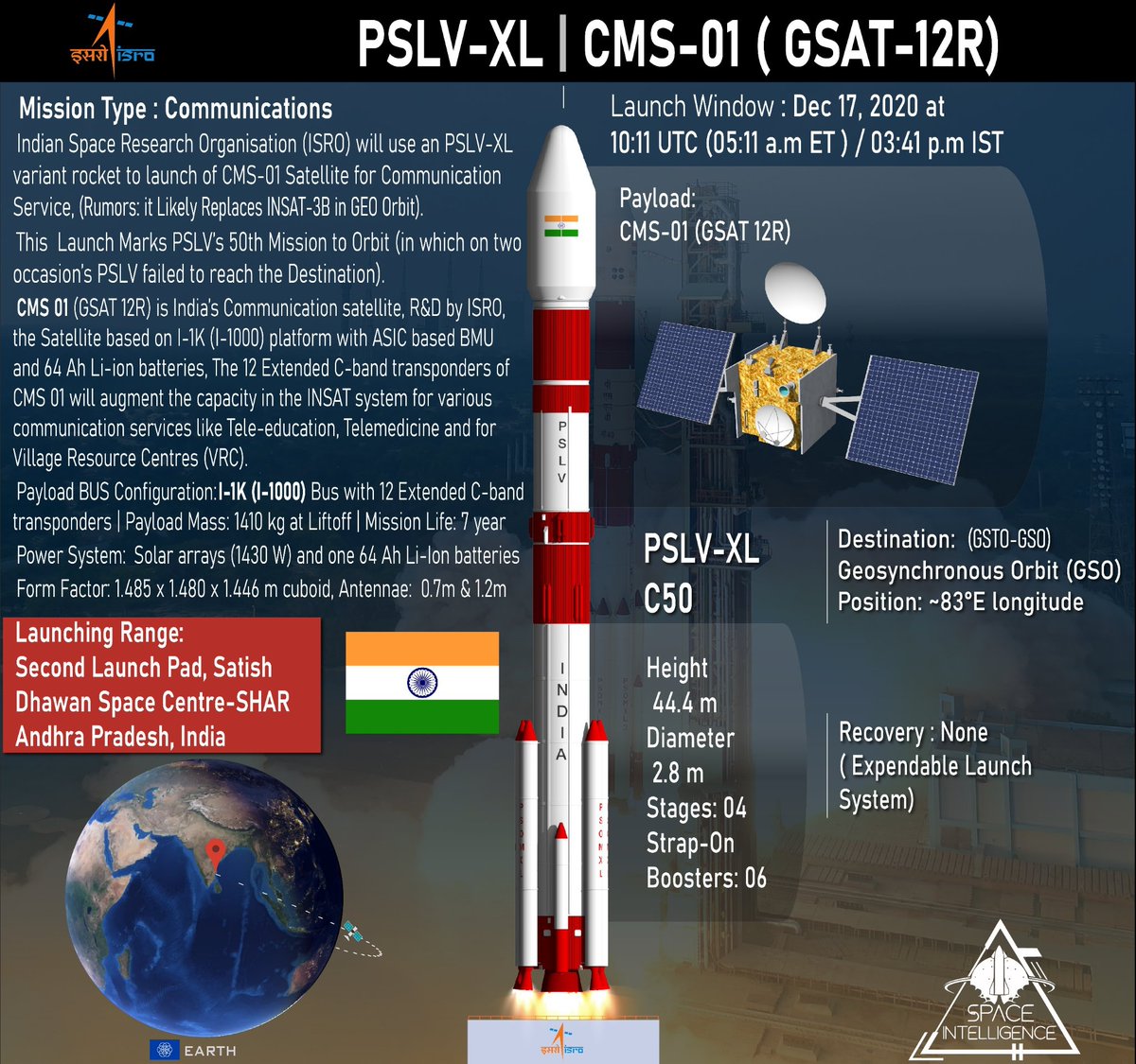 Volatic_Vishrut's tweet image. Good to see ISRO back in business. 🇮🇳❤️

ROD saying 

"Satellite successfully injected into the orbit ! Mission accomplished, handing over to Mission Director" 

#CMS01 #ISRO