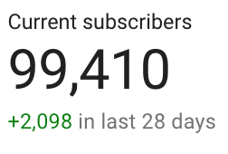 At the rate we're growing... I think we might hit 100,000 @youtube subscribers on Christmas day!