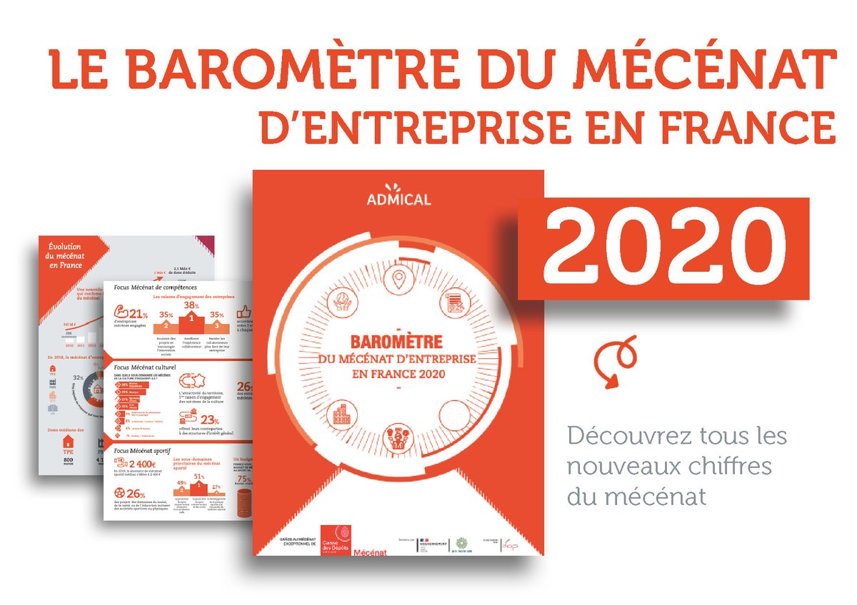 ADMICAL's tweet photo. 📊🔍[BAROMETRE #MECENAT D'ENTREPRISE 2020] 
Découvrez l'étude complète et l'infographie des nouveaux chiffres du #mécénat d'entreprise en France ! 

➡️https://t.co/rgddvEE0vb https://t.co/apUme9QTML