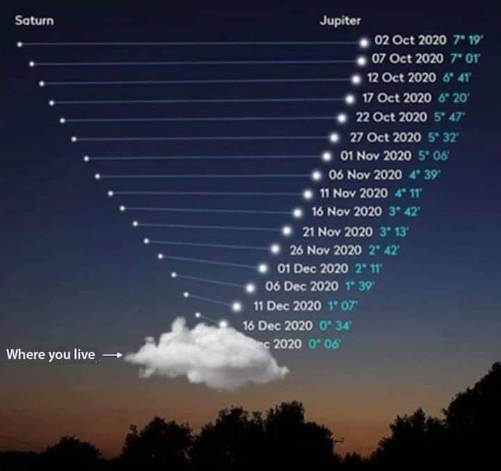 Esto es lo que va a pasar con la #conjuncionjupiterysaturno, y lo sabes... 😅😅😅

#Júpiter #Saturno