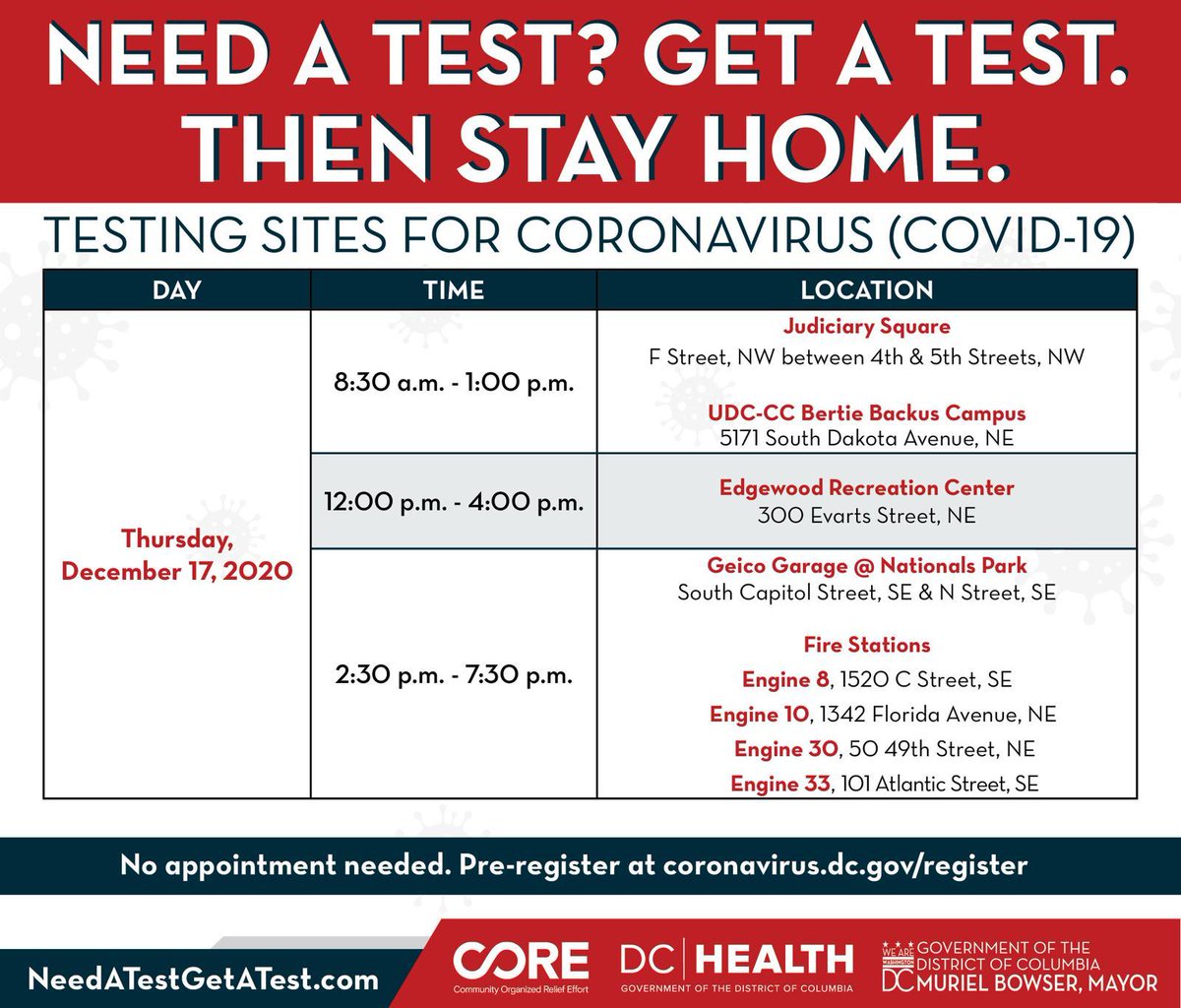 MayorBowser's tweet photo. Here are today's testing sites. Save time by pre-registering at https://t.co/gwfNlT3pPj.

-Symptoms? Stay home and call your doctor.
-Doctor isn’t available or cannot give you a COVID-19 test? Visit a free public testing site near you.
-Stay home while you await results. https://t.co/1Y4UlLTlpV