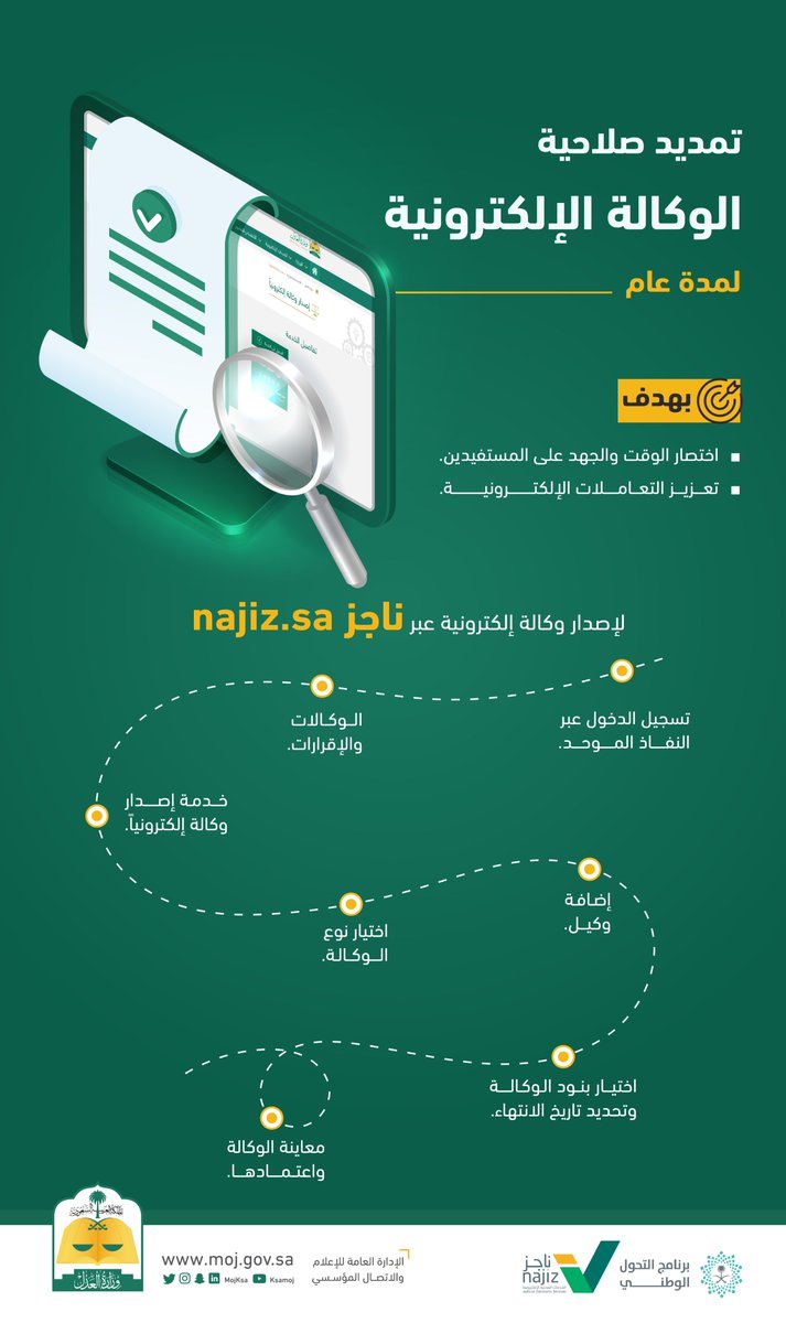 كيف اسوي وكاله في ناجز