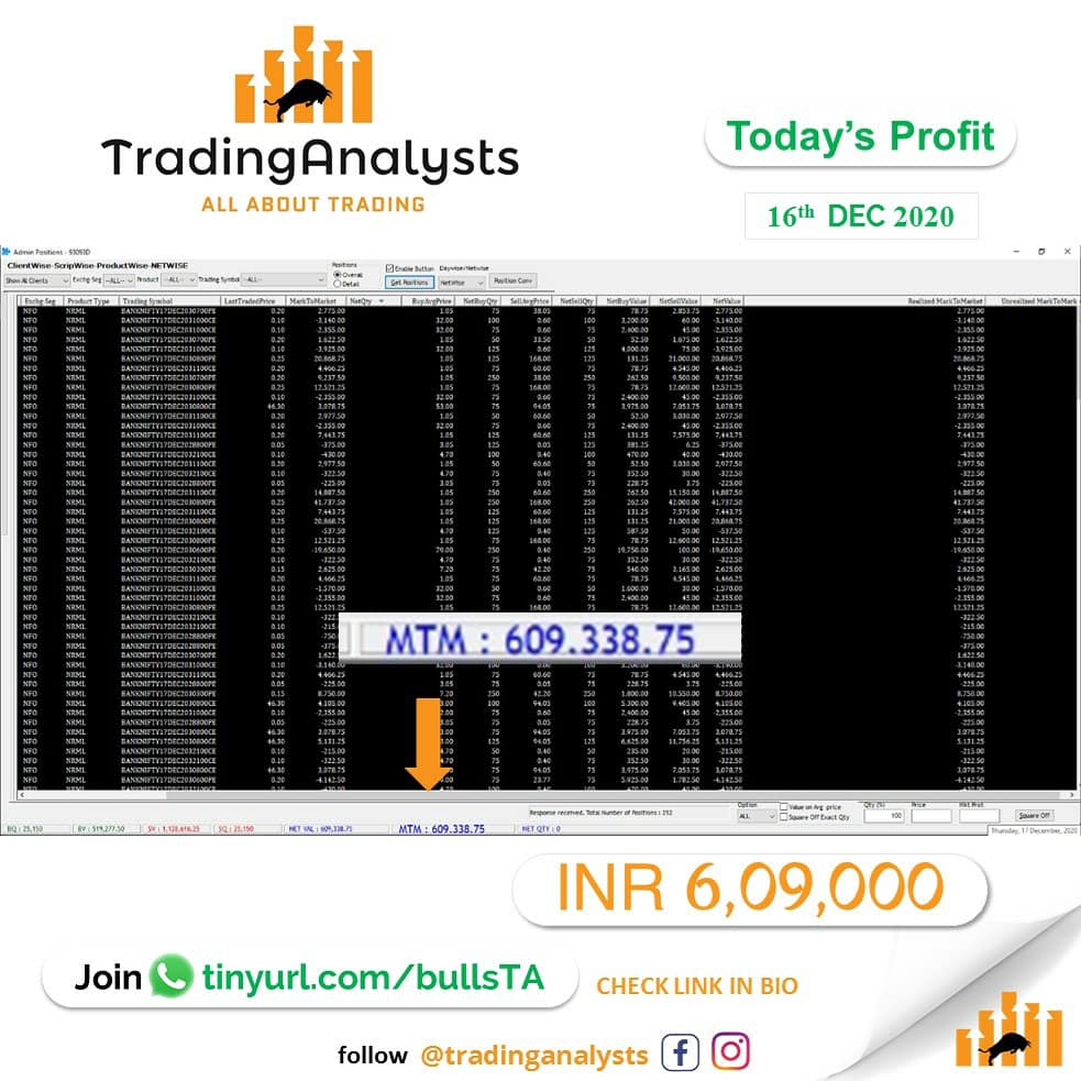 tradinganalysts's tweet photo. Today's profit... Half million celebration..🎉
#tradinganalysts
#profits #stocks #trading https://t.co/ZFTuIgNpdW