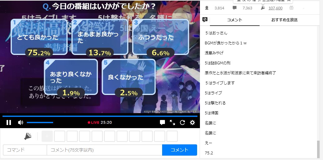 魔法科高校の劣等生 X 11話 Hotワード