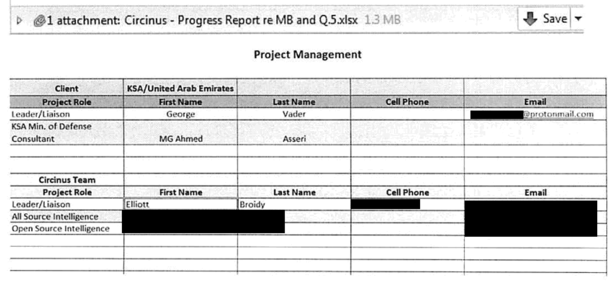Broidy and Nader and elements of the White House had been working to craft a mercenary army, provide intelligence and facilitate MBz and MBS survival strategy. How do we know this? Hacked emails. That's Ahmed Assiri. The Killer of Khashoggi. Right there.  https://assets.documentcloud.org/documents/4471474/Broidy-Nader-Correspondence-Redacted2.pdf