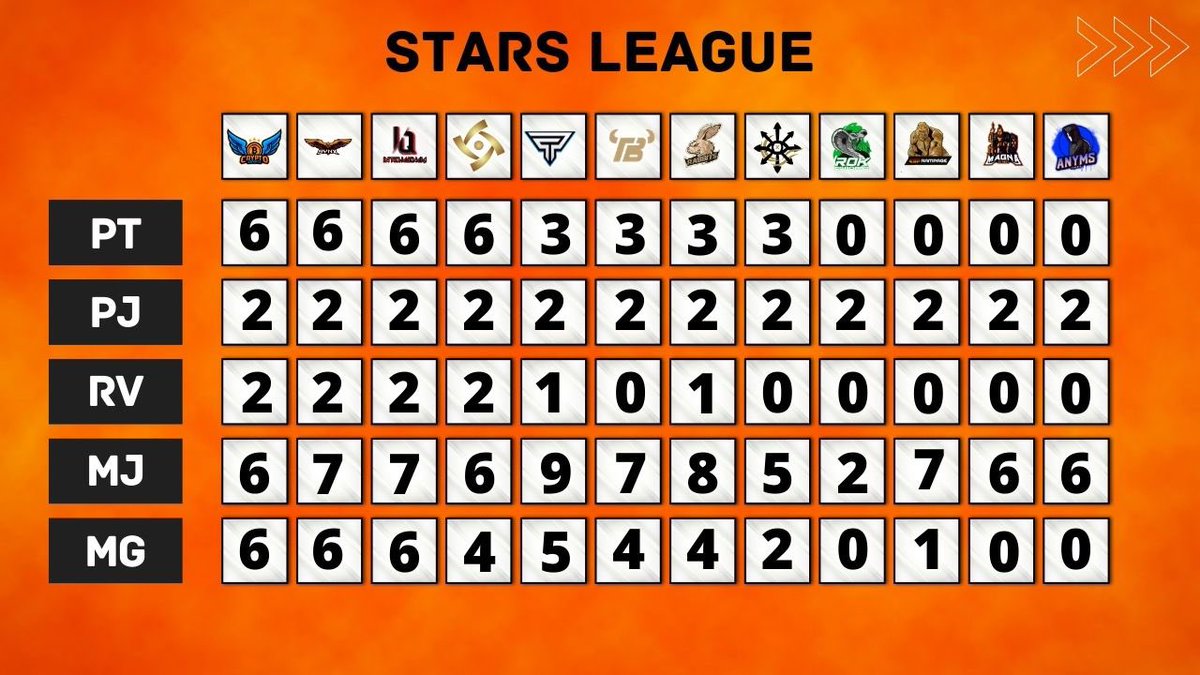 Stars League tweet media