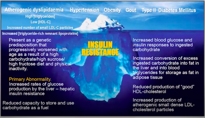 It's what  @ProfTimNoakes calls "The Science of Scaremongering." The real danger comes from Insulin Resistance.12/14