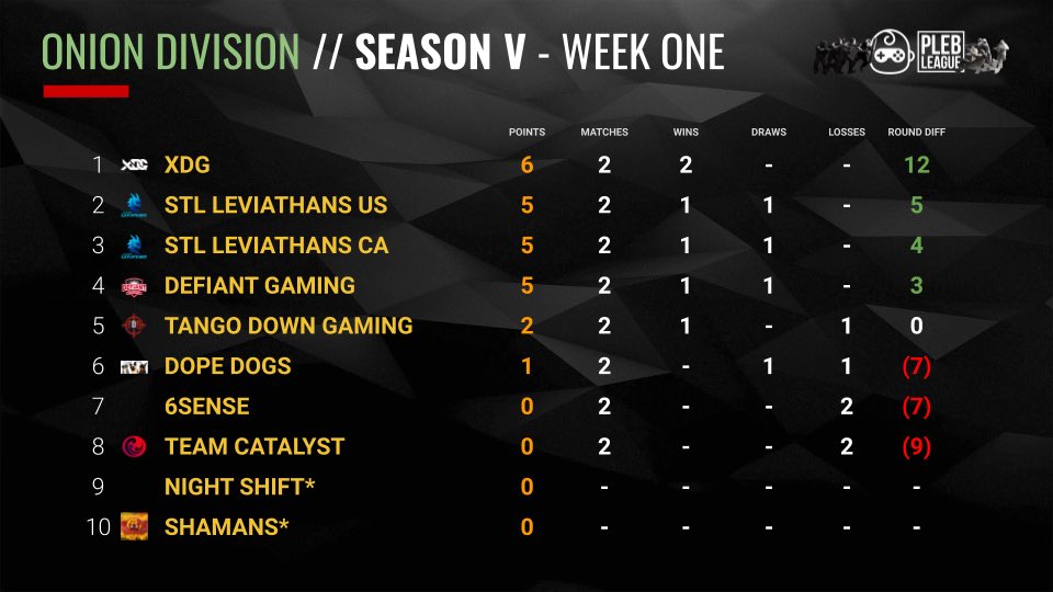 PlebLeague tweet media