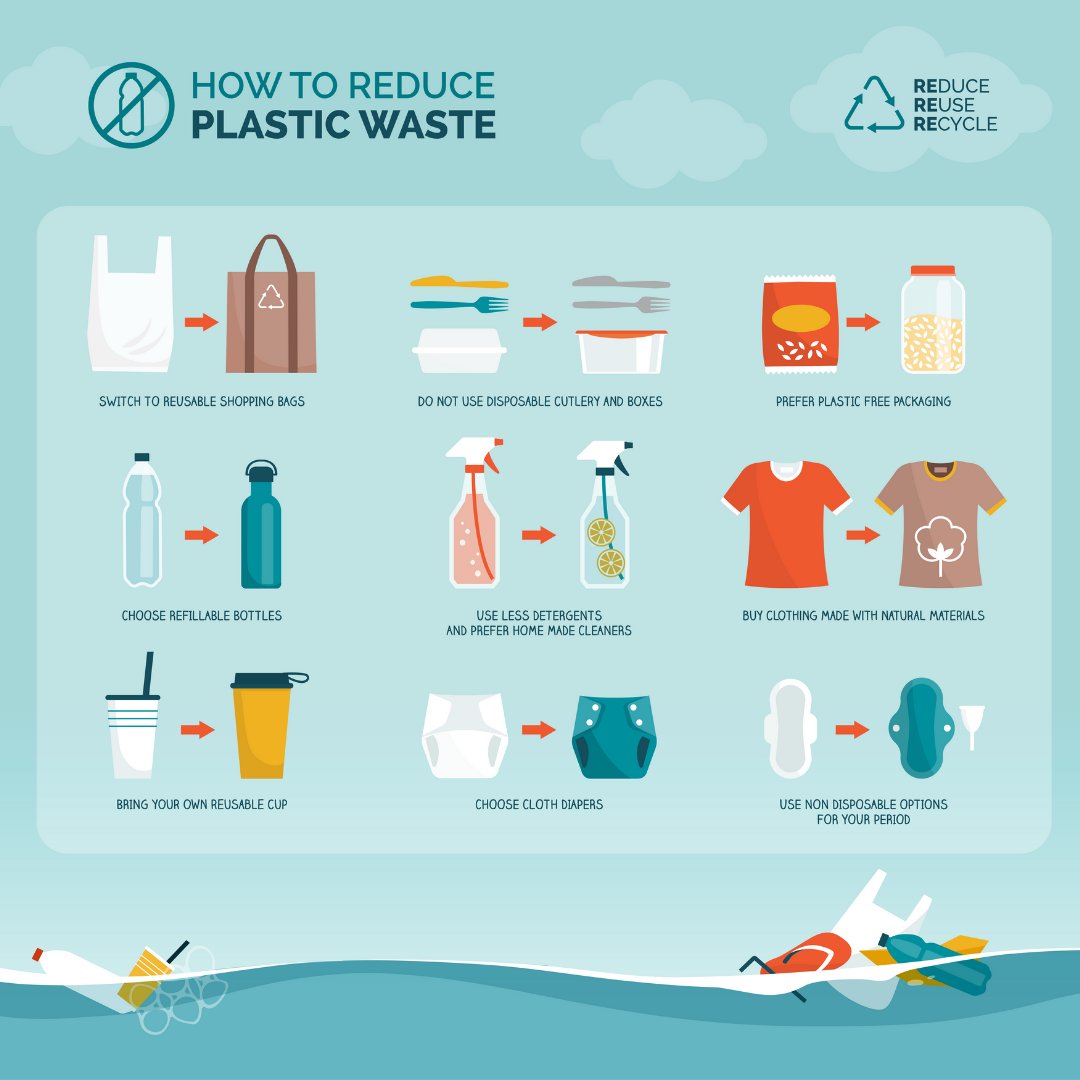 ervisocean's tweet photo. We are responsible for all that is happening wrong to our oceans and living species inside. Now is the time to cut down the use of plastic. Together we should say no to all the #commonplastic that is found in the ocean
#NoNeedForPlastic #wavesofchange #YouthForChange #bethechange https://t.co/F6kWvTbCJy
