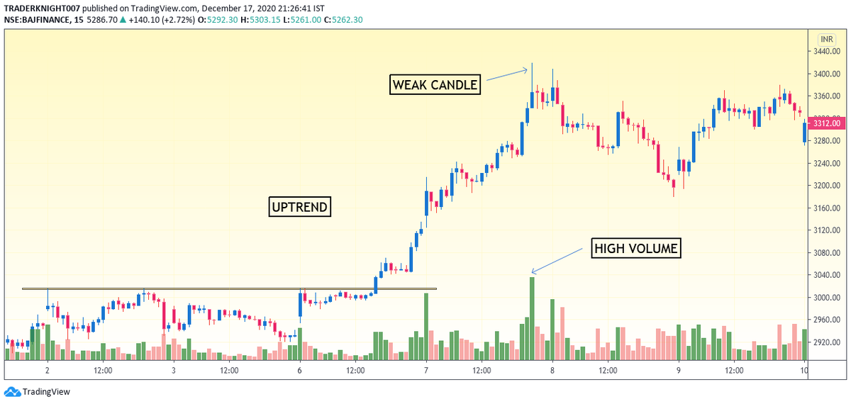 because most of the times if the trend is to continue it will continue in next candle.Another example-