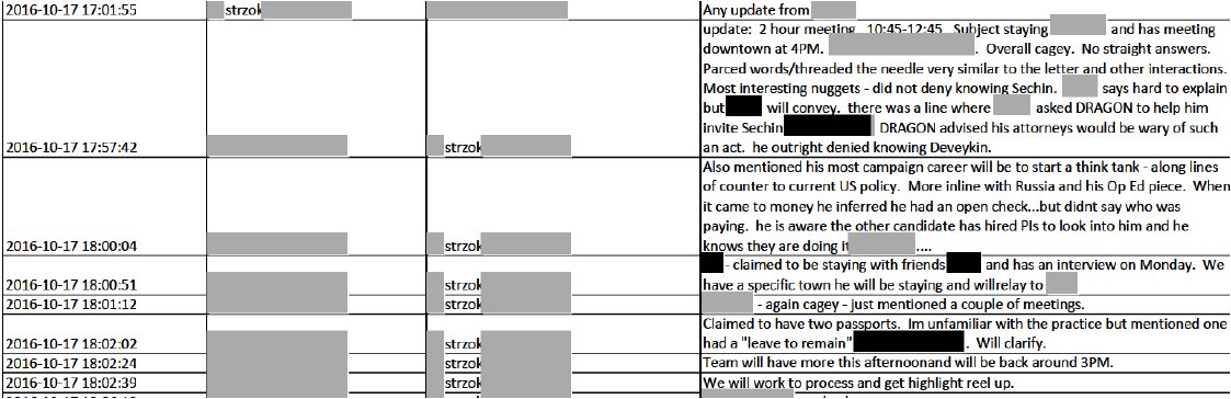 7/ these texts on Oct 17 are from FBI agent monitoring spying by Halper (Horowitz "Source 2") on Page, discussed in Horowitz Report in detail.