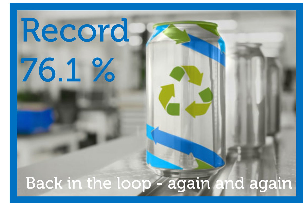 Novelis's tweet photo. 76.1% of all aluminum cans consumed in Europe go back into the recycling loop saving 95% of energy and CO2. We are proud to contribute to the EUโs vision of becoming a circular economy.
@EU_Aluminium: https://t.co/aGSlh0k3Nb
#aluminum #infinitelyrecycable #closedlooprecycling https://t.co/7vO7cJIZog