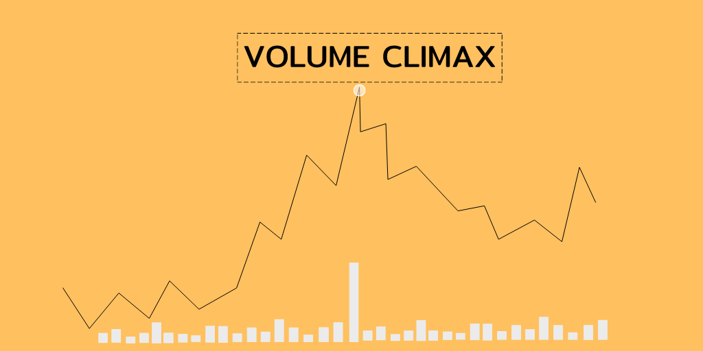 When tops are formed , two things happen The public is buying and the big boys are selling, and vice-versa when bottoms are formed.In simple words Volume climax is the last "AHA" movement for the public before the stock make a top or bottom.Thread-