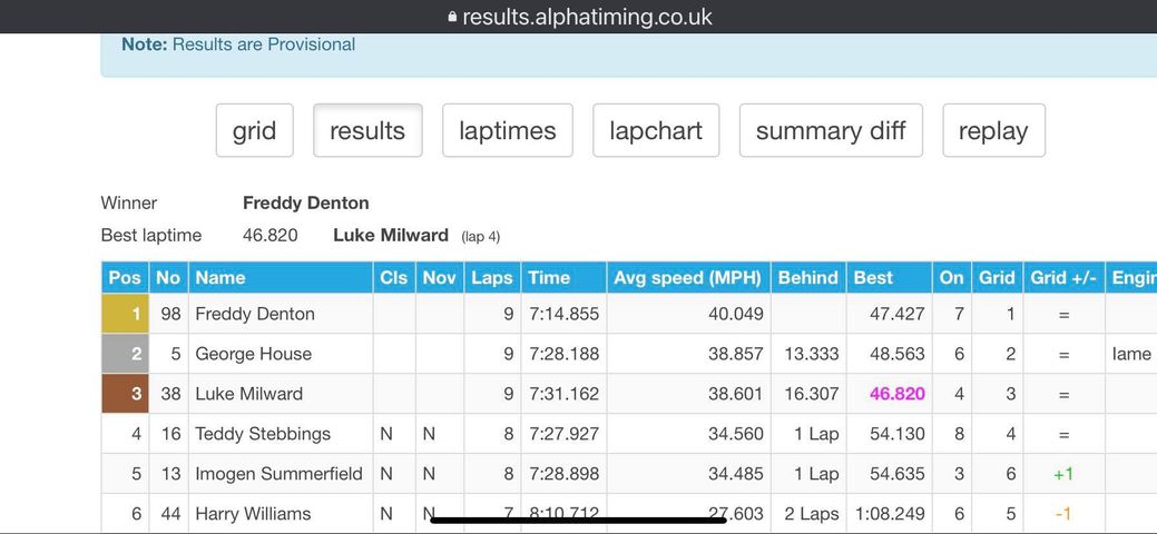TheHardCompound's tweet photo. #BackedRider update - Luke Milward.
Luke has bee out on track at @whiltonmill & Wombwell - learning & taking podiums despite engine gremlins.
More on our Facebook & Instagram, and at https://t.co/B5efXkDoSZ
Well done Luke!
#StartThemYoung #HelpThemEarly #Futurestar https://t.co/TwLHWVJTik