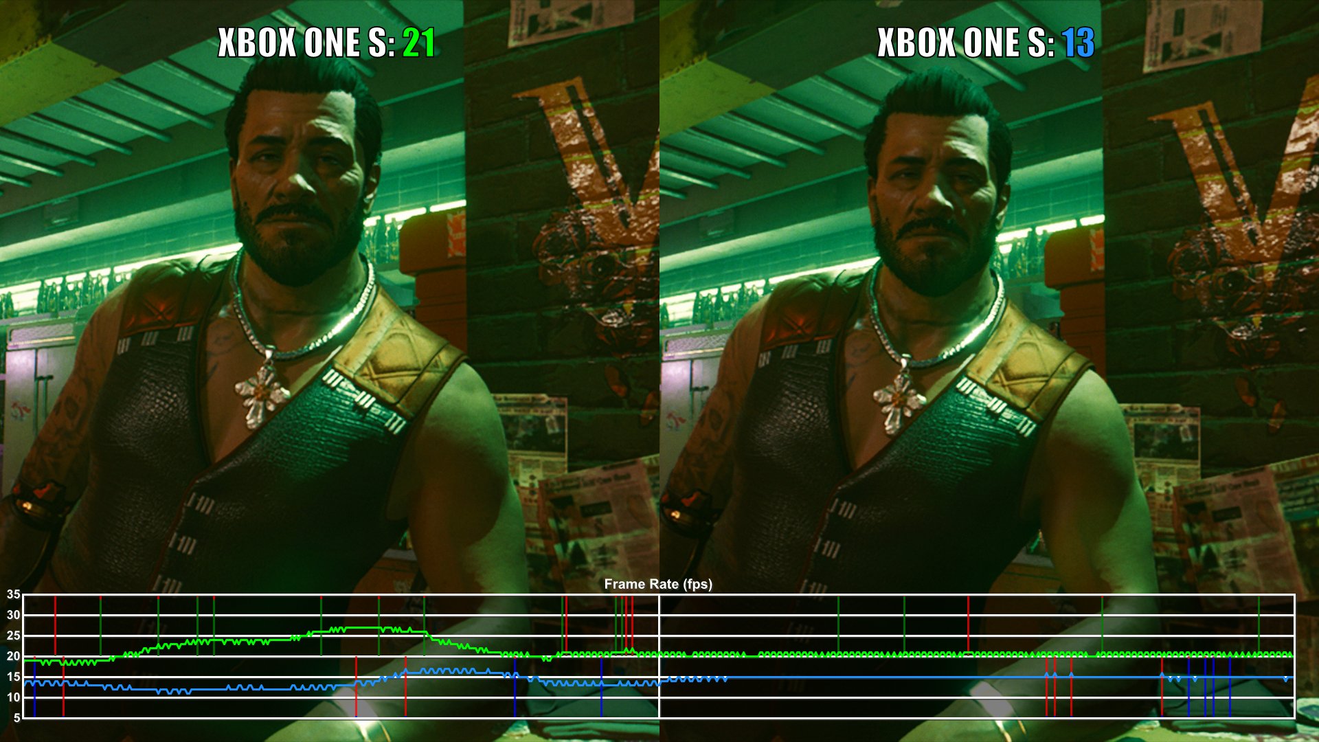 Cyberpunk xbox one sale s