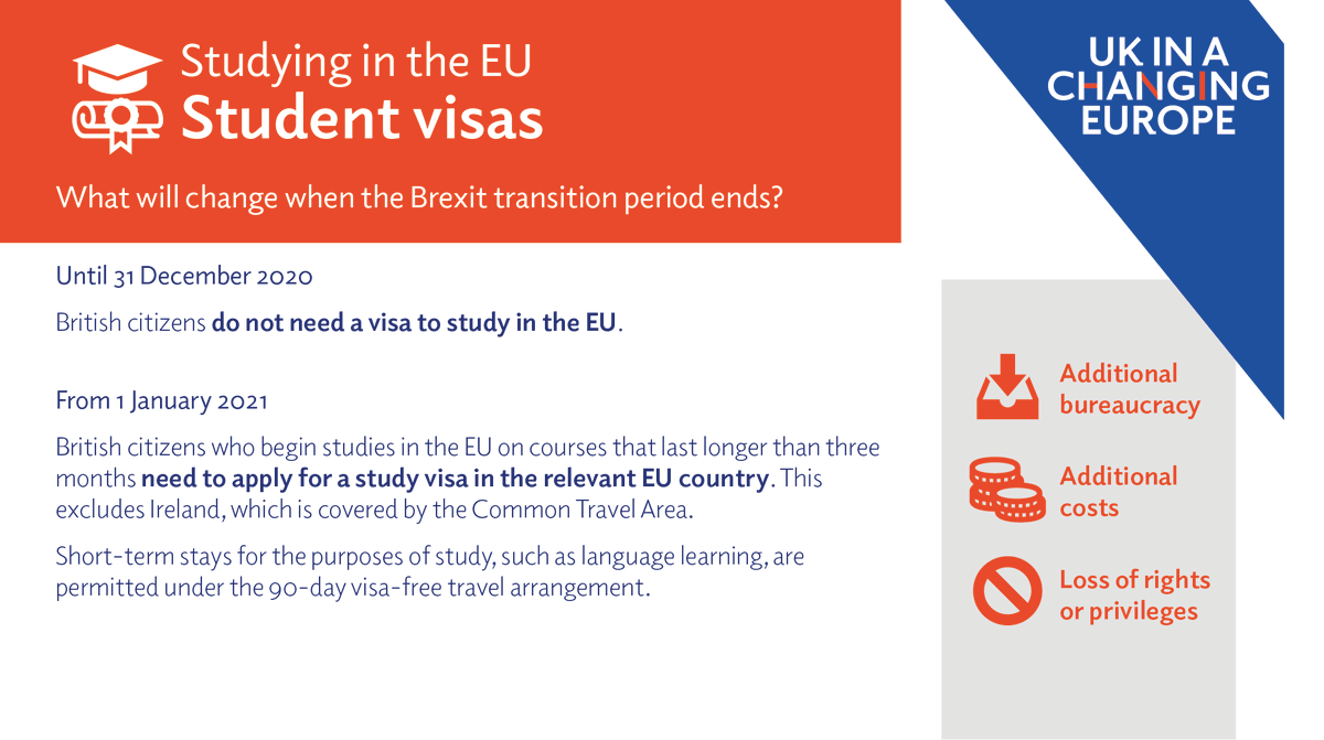 UKandEU's tweet photo. If you're planning to start a course in the EU (except Ireland) from 1 January that lasts longer than 3 months, you will need to apply for a study visa in the relevant country 📚🎓

Students who have already begun courses will not be affected

#BrexitChanges https://t.co/62Ed2Yk4sL