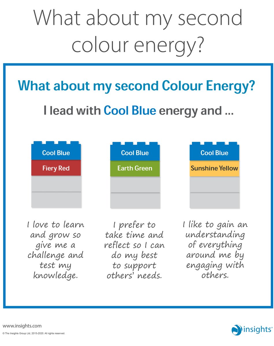 Insights's tweet photo. Wait, my second colour energy…?

It’s not just about the colour energy you lead with – your second colour energy also plays an important role in how you show up in your daily life. 

What’s yours, and do these ring true?

#ColourEnergies #InsightsDiscovery https://t.co/l71Pf7zQPn
