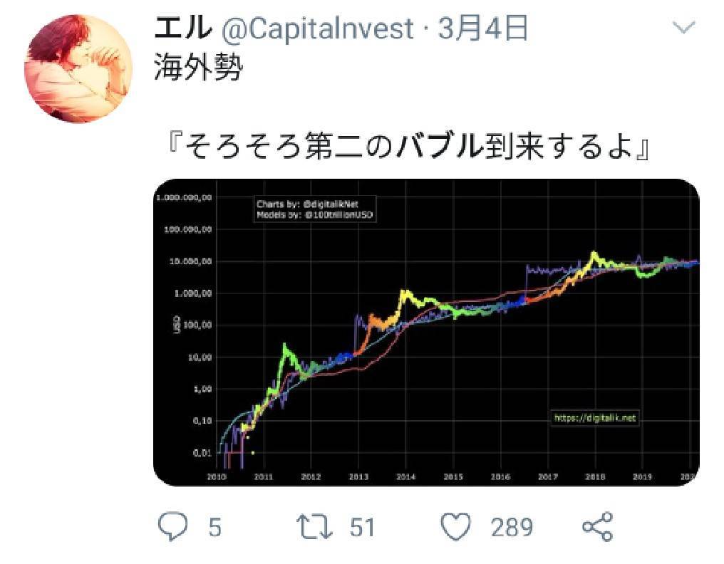 Capitalnvest's tweet photo. これだけは言いたかった。

たまにアンチから言われる事がある。

「上がってから買い煽るな」と。

でもね、言わせて欲しい。

200万突破してから強く買い推奨していないし、寧ろ、このバブルみたいに上がる前の方が強く買い煽ってたよって。

※証拠載せておきます
※当時は買い煽りすみません🙇 https://t.co/fDAUvalqr9