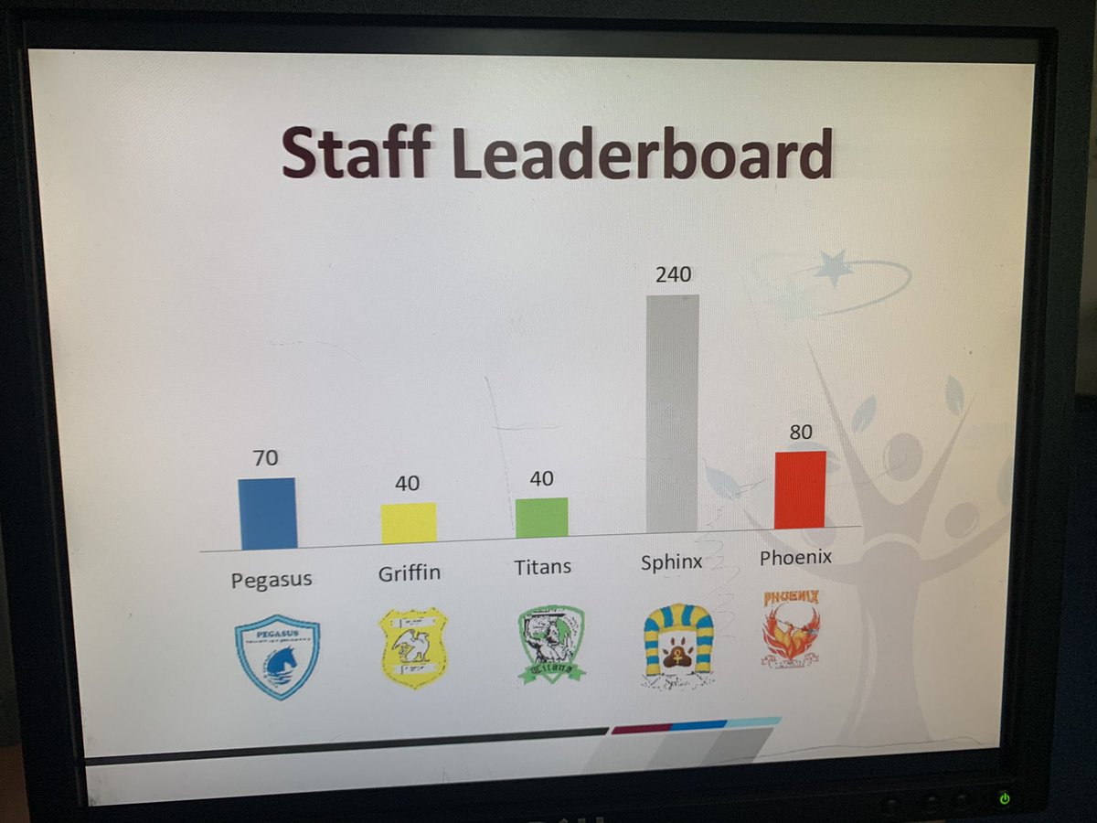 AtkoHistory's tweet photo. It’s a shame the pupils aren’t doing their bit! #TeamSphinx https://t.co/c8UA7euhJu