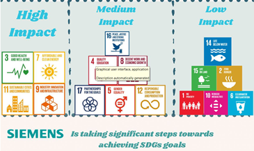 sdgs4today's tweet photo. Congratulations to the @BusinessDCU @_PNU_KSA students who continue to do great work on the UN SDGs. Their recent work showcased the importance of the UN SDGs framework in crafting sustainable business strategy. Well done all #FinBiz2030 #DCU #PNU https://t.co/TRLwfLTA8R