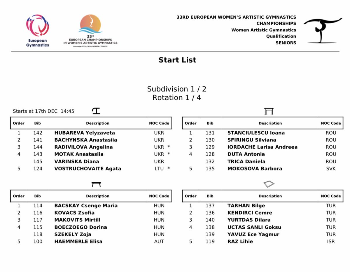 ট ইট র もみじ 欧州選手権 12 17 木 女子シニア予選 45 1班 ウクライナ ルーマニア ハンガリー トルコ リトアニア スロバキア オーストリア イスラエル 22 45 2班 チェコ ルクセンブルク ラトビア