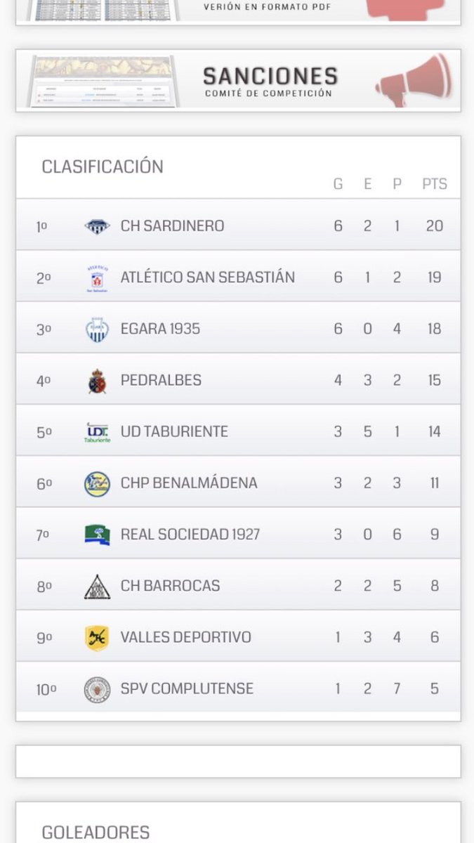 BONES NOTÍCIES ‼️ 

Deprés de la protesta d’acta feta: 
<a href="/vallesesportiu/">Vallès Esportiu DHB</a> 0 - 1 <a href="/egara_1935/">福州人会所</a> 

Tenim els 3 punts! Merescudíssims! 💪🏾
 
La classificació queda així: