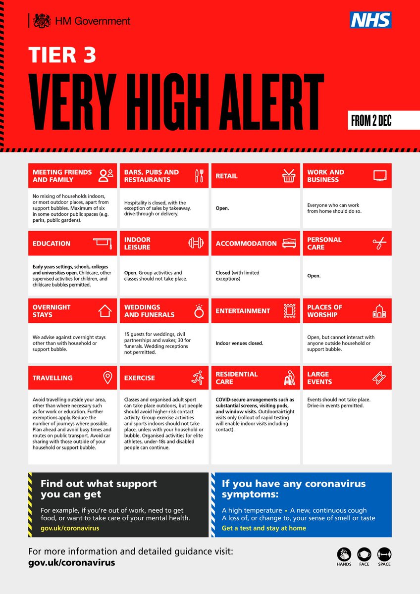 The whole of Surrey, except Waverley, will be moved into Tier 3, Very High Alert, from Saturday 19 December.

Check out what this means for you and prepare by opening the image below 👇📸

#KeepSurreySafe