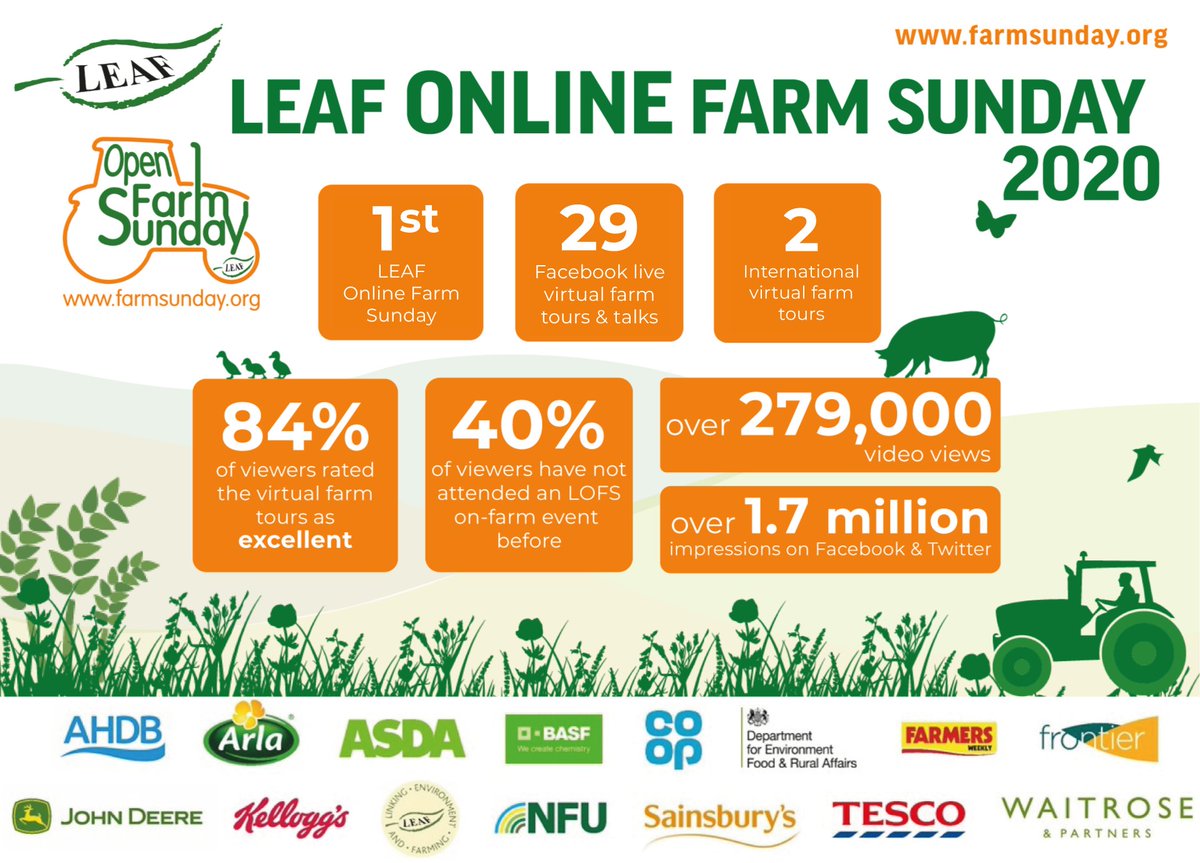 OpenFarmSunday's tweet photo. Did you catch our #Impacts last week? ๐
Weโre #proud of how adaptable our host farmers have been this year๐
LOFS went virtual.. & it might just be here to stay!
Don't forget - LEAF Open Farm Sunday on farm events: 13th June 21! #discoverfarming
๐https://t.co/oEvwJGESKK https://t.co/4k9NeMuoWf
