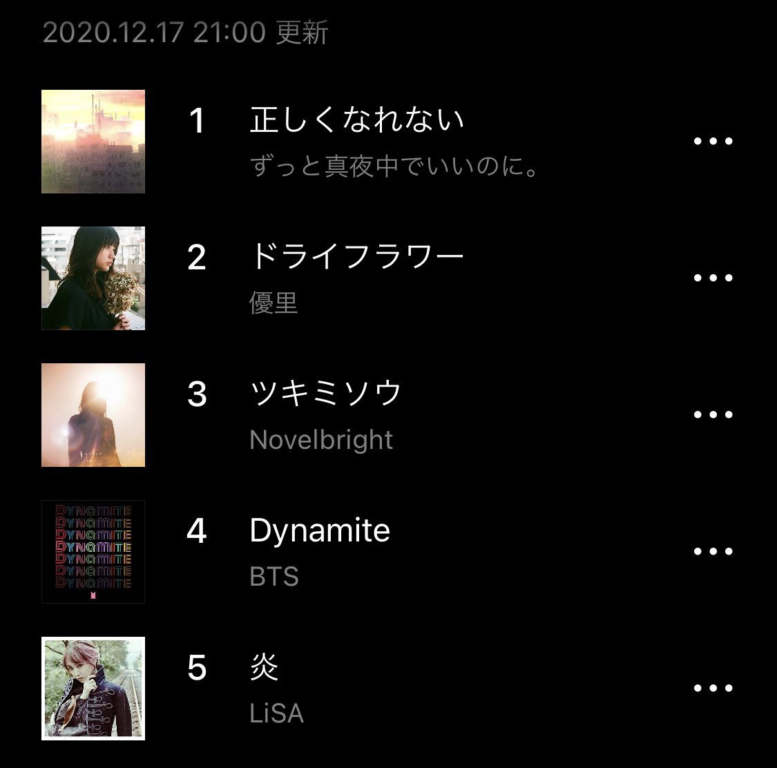 ずっと真夜中でいいのに ｽﾀｯﾌ 正しくなれない Line Musicリアルタイムランキング1位になりました うれしいです ありがとうございます T Co Veci8jpjsn 正しくなれない ずっと真夜中でいいのに T Co 4eij3ta9qd Twitter