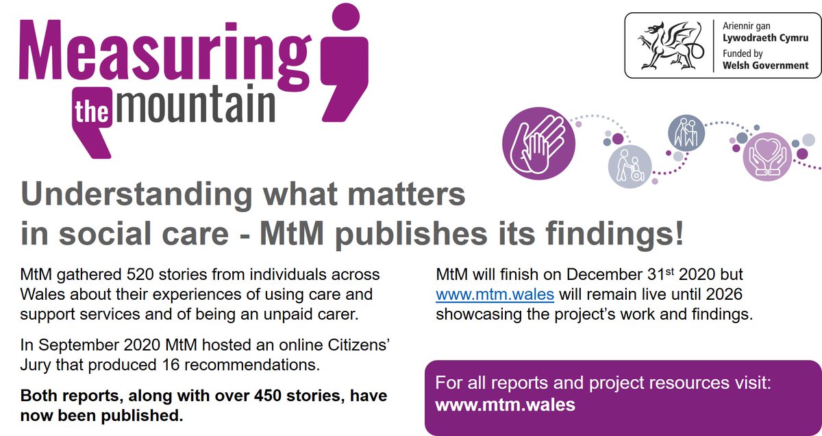 Measuring the Mountain tweet media