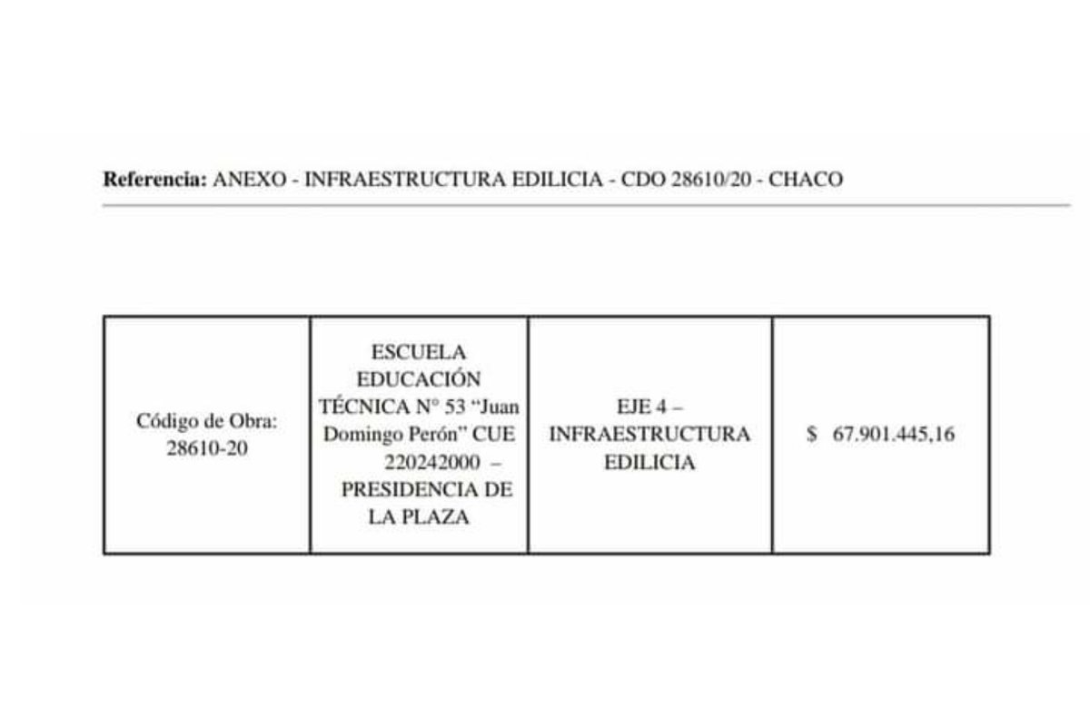 diegobernachea's tweet photo. ¡VAMOS A CONCRETAR LA OBRA DE AMPLIACIÓN DE ESCUELA TÉCNICA N° 53 DE PRESIDENCIA DE LA PLAZA!

Hemos logrado concretar todas las aprobaciones para poder licitar la obra de ampliación de nuestra Escuela de educación técnica n°53. https://t.co/A8A2b12WDf