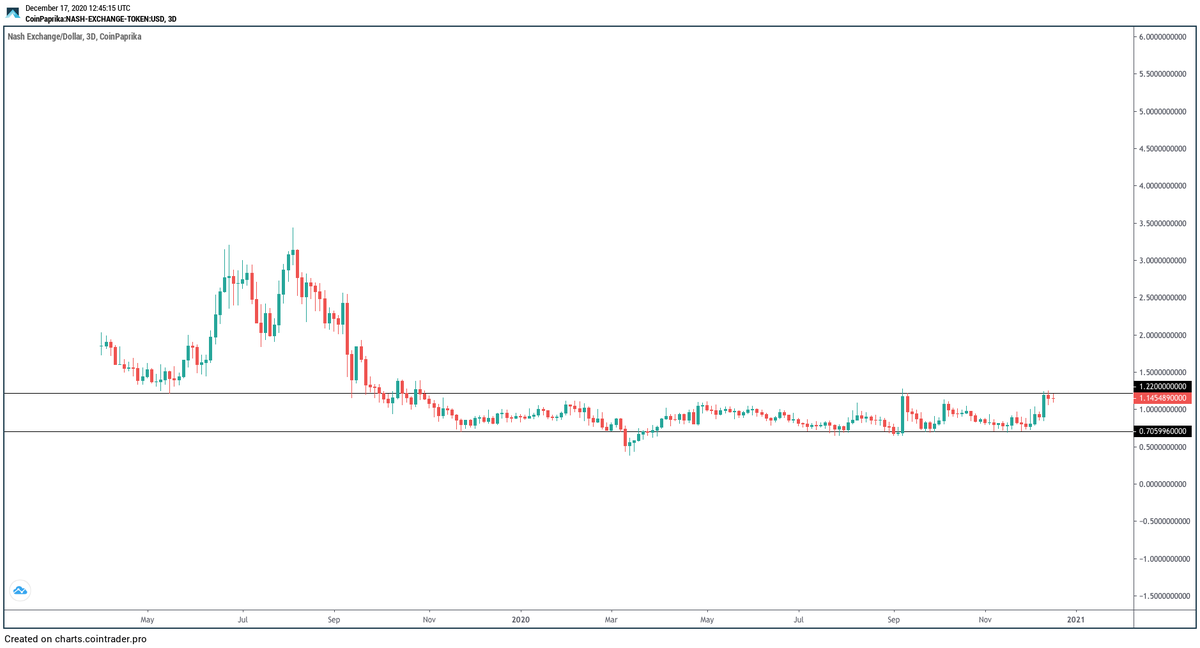 $NEX / $USD

#NASH currently being accumulated.