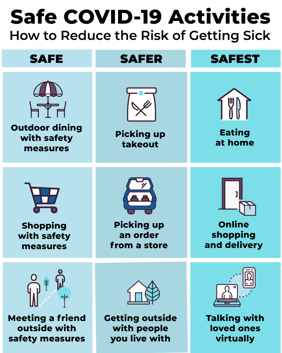 GovernorShapiro's tweet photo. Choosing safer activities can lower your risk of getting COVID during this time when cases are at their highest.

Remember: When you keep yourself safe, you keep others safe and lessen the burden on our health care system. https://t.co/1tGy65lQ4N